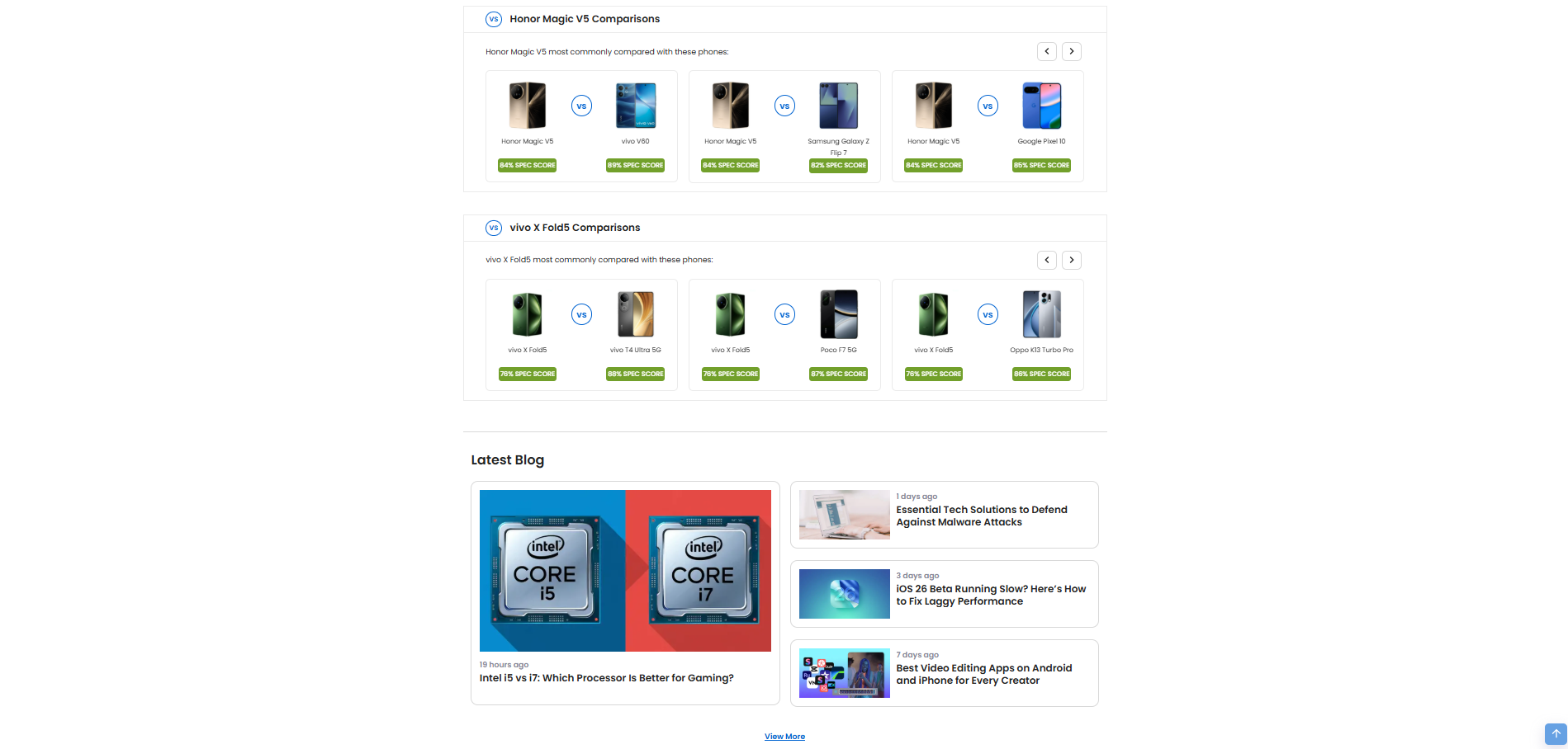 WeeTech Solution Pvt Ltd agency's portfolio